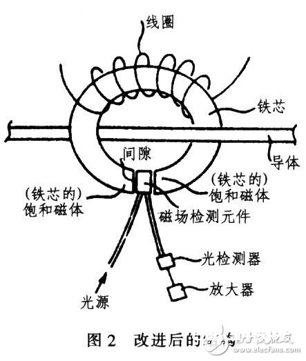 非触摸式电流传感器的缺陷及改进办法