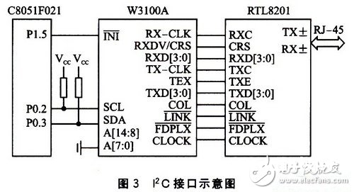 依据W3100A的IP荷重传感器规划