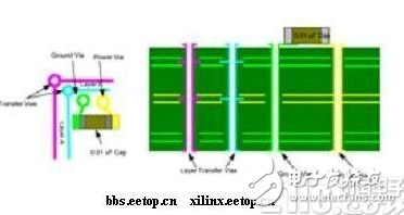 针对FPGA的GTP信号 PCB规划过程中需求考虑到以下要素