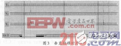 根据FPGA的搬运型面阵CCD驱动电路规划