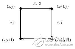 MEMS/NEMS结构依据模板的广度相位解包裹办法