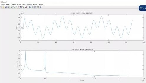 系数源（Coefficient Source）支撑哪五种滤波器类型？