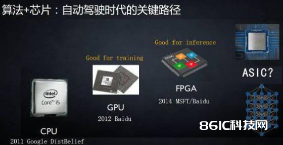 自动驾驶核算芯片选型，GPU和FPGA谁更适宜