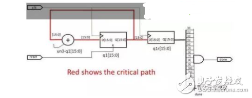 一文读懂eFPGA 挑选是要注意的四个过程