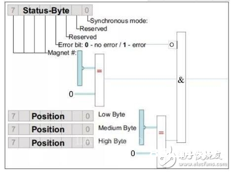 MTS R系列-Profibus DP输出信号位移传感器，可远距离多字节数据传输