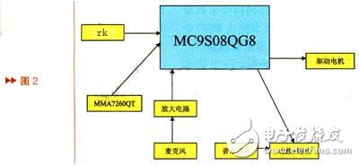 飞思卡尔加速度传感器MMA7260QT对智能摇篮的规划