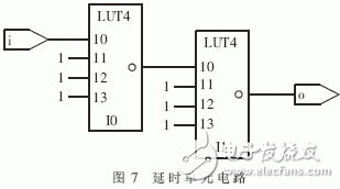 依据FPGA的自习惯同步器电路规划详解