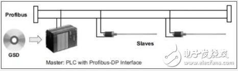 MTS R系列-Profibus DP输出信号位移传感器，可远距离多字节数据传输