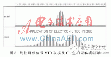 选用FPGA与高性能DSP芯片的雷达信号处理体系规划