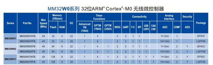 灵动微电子：MM32W无线MCU系列产品运用手册——模组与AT指令
