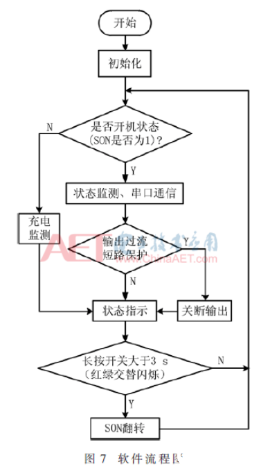 一款依据单片机操控的穿戴式体系电源操控器规划介绍    