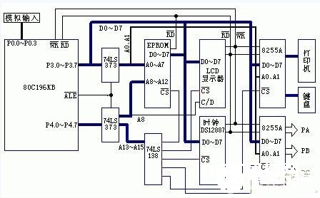 80C196KB单片机对灭菌器的操控规划方案