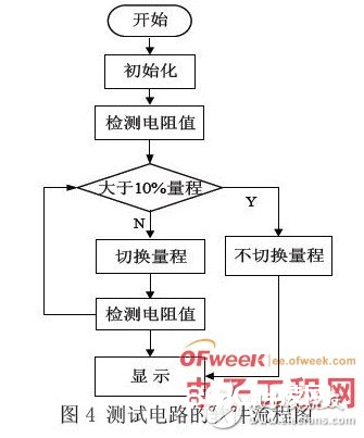 根据STC89C54RD单片机的高精度主动电阻测验仪规划