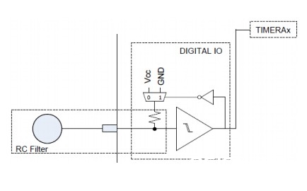MSP430单片机的LED驱动电路原理解析