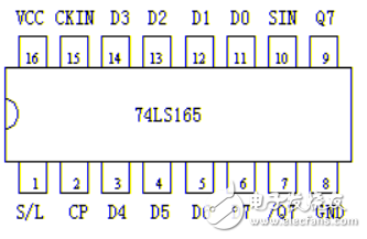 74ls164与单片机的串并转化（串转并\串进并出）