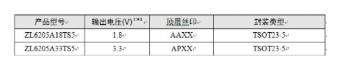 怎么处理MCU上下电问题？