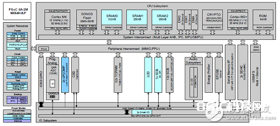 [原创] Cypress PSoC 62系列MCU开发计划