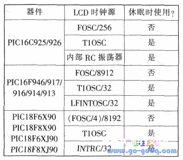 怎么使用PLC单片机使LCD在休眠形式下持续作业