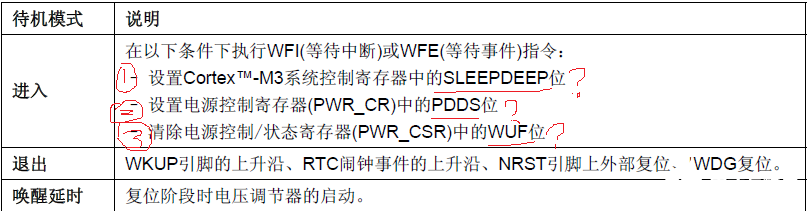 单片机待机唤醒的几种办法解析