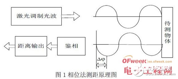 依据MCS-51单片机操控的检测智能在线实时操控体系规划