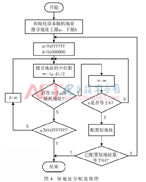 根据DALI 2.0智能照明主控器的智能照明解决计划完结规划   