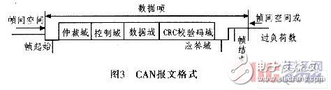 AVR单片机电梯外呼板体系规划