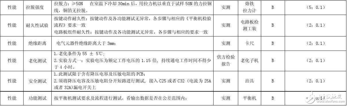 柔性电路板测验办法及标准