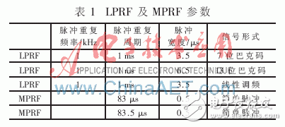 选用FPGA与高性能DSP芯片的雷达信号处理体系规划