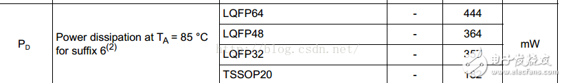 依据STM32单片机低功耗形式机制具体解析