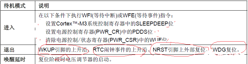 单片机待机唤醒的几种办法解析