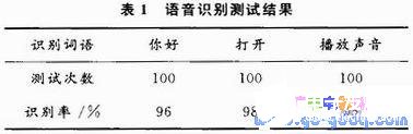 怎么运用AVR单片机规划出语音辨认体系