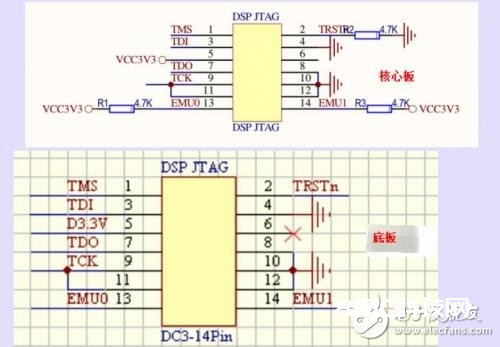 TMS320F28335最小运用体系规划电路