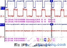 根据P%&&&&&%单片机发生SPWM信号操控逆变桥的办法规划