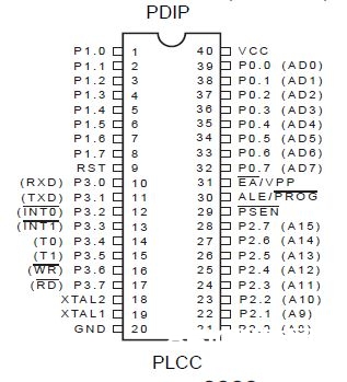 MCS-51单片机操控搬运指令的使用