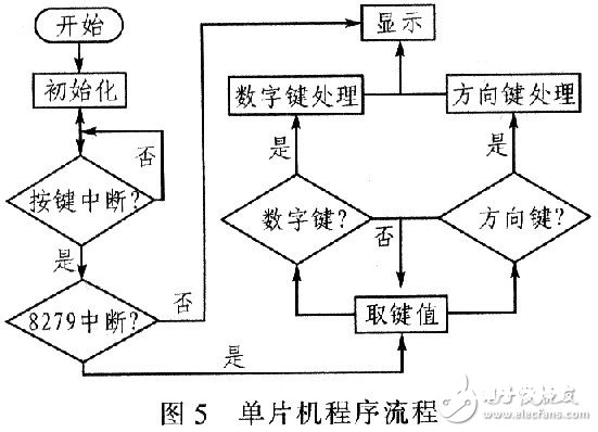 MSP430单片机对步进电机的驱动操控规划