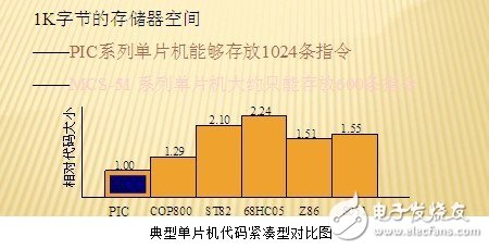 P%&&&&&%单片机的特色以及不足之处全面剖析