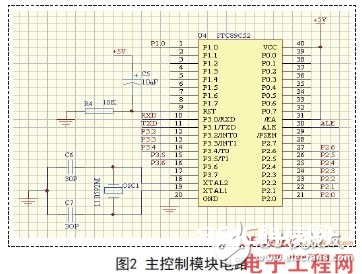 STC89C52单片机对数字温度计显现体系的规划