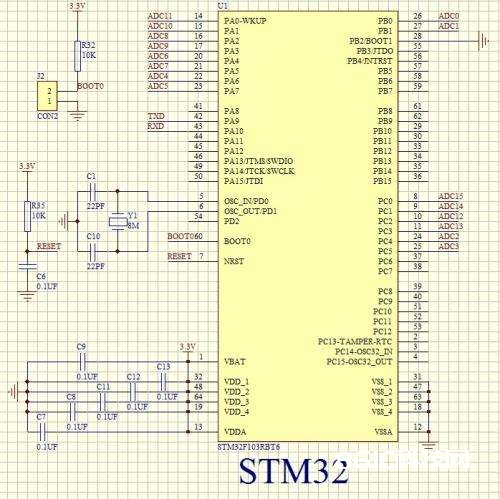根据STM32单片机的串口运用解析