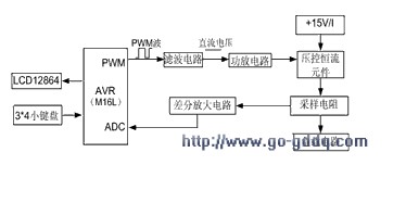 AVR单片机的高精度数控恒流源规划