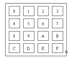 AT89S51单片机对4×4矩阵键盘的操控规划