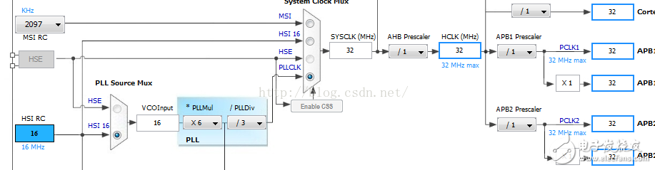 STM32L152在stop形式下的低功耗规划