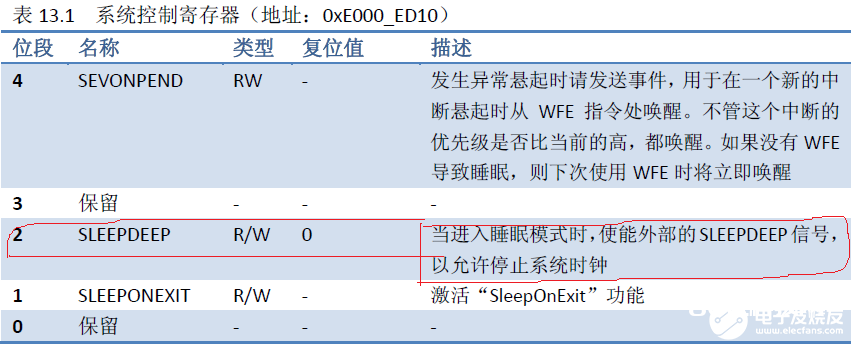 单片机待机唤醒的几种办法解析