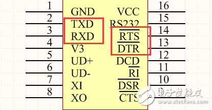 怎么让STM32单片机完成主动ISP下载