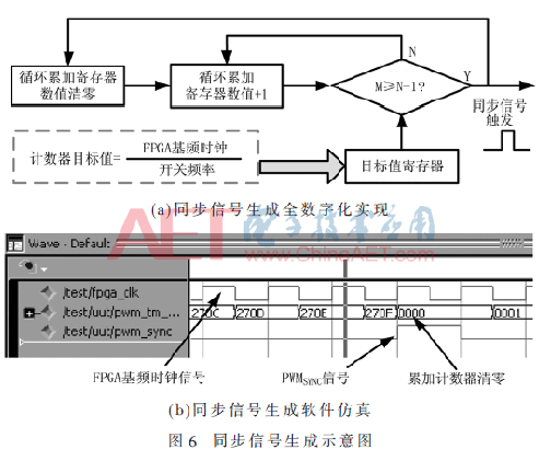 一种DSP+FPGA+CPLD通用型操控器规划计划介绍      