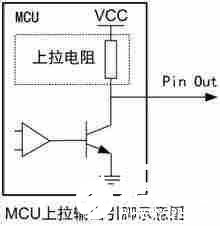 MCU进行低功耗规划需求留意哪些问题