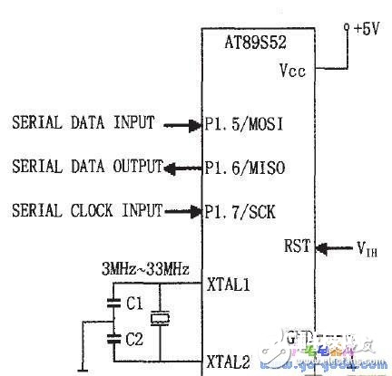 ISP简述 AT89S系列单片机ISP原理剖析
