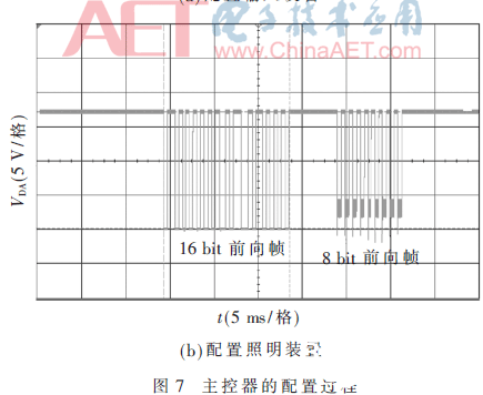 根据DALI 2.0智能照明主控器的智能照明解决计划完结规划   