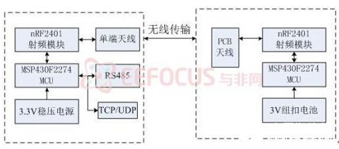 依据P%&&&&&%32单片机为中心的电子防盗体系规划