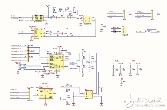 [原创] ST SPC560P50L5 32位体系级(SoC)芯片轿车使用计划