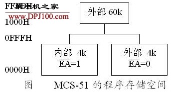 MCS-51单片机方位位复位指令解析